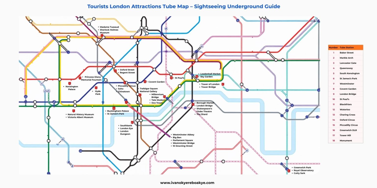 Tourists London Attractions Tube Map Infographic - your personal sightseeing underground guide